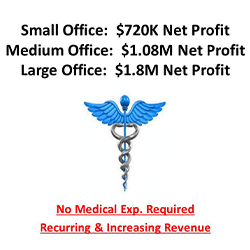 Medical Weight Loss Clinic (for Non-Doctors)Franchise Opportunity Medical Weight Loss Clinic (for Non-Doctors) Franchise Opportunity