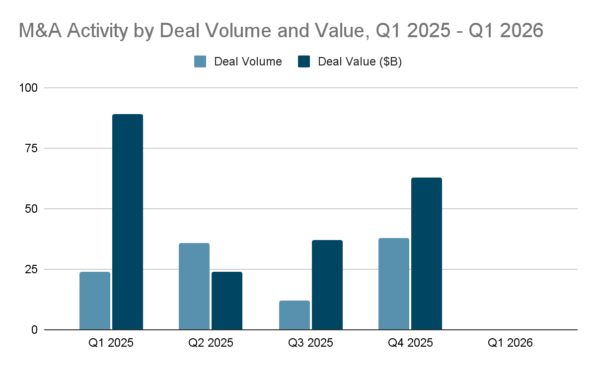 m&a activity
