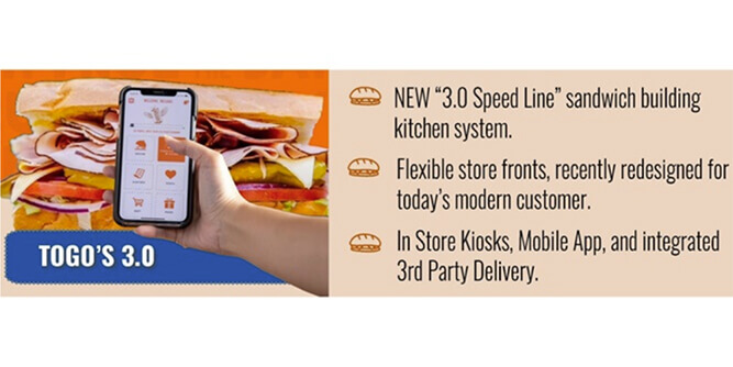 TOGO’S Franchise Opportunity Slider-1