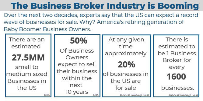 Murphy Business Sales Slider-1