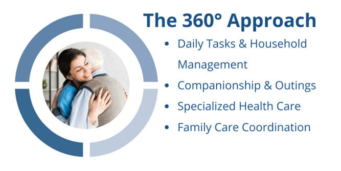 Qualicare Family Homecare Slider-1