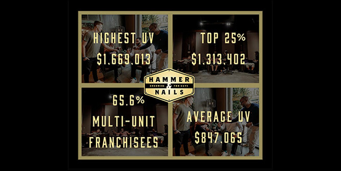Hammer & Nails | Grooming for Guys Slider-7