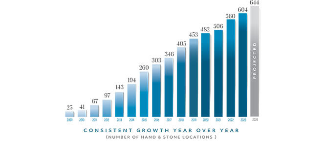 Hand & Stone Massage and Facial Spa Slider-2