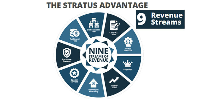 Stratus Building Solutions Master Franchise Slider-1