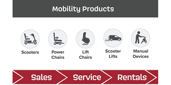 Mobility Plus Stores Slider-5