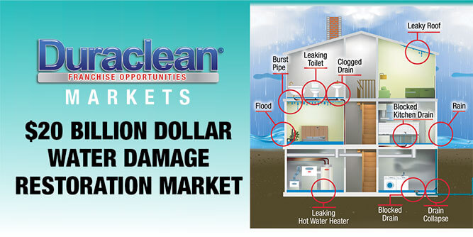 Duraclean Slider-3