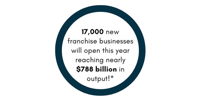 Top Franchises - Be A Franchise Consultant Slider-3