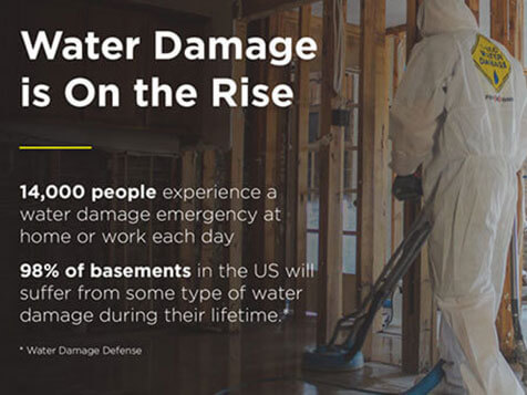 1-800 Water Damage 1-800 Water Damage Slider 2