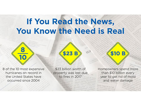 1-800 Water Damage 1-800 Water Damage Slider 7