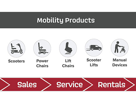 Mobility Plus Stores Mobility Plus Stores Slider 7