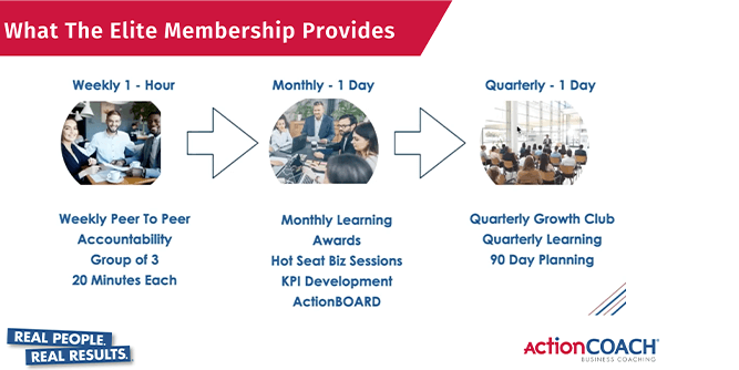 ActionCOACH Slider-4