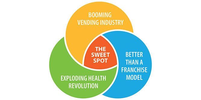 Healthy YOU Vending Slider-3