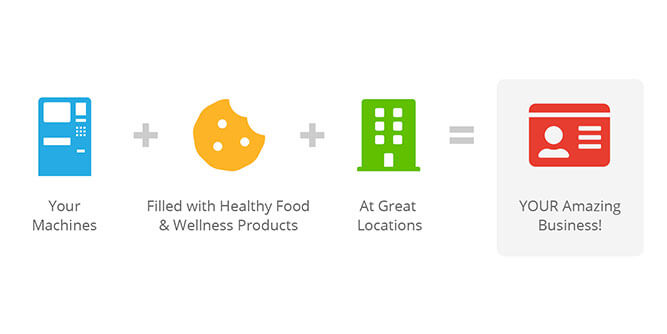 Healthy YOU Vending Slider-4