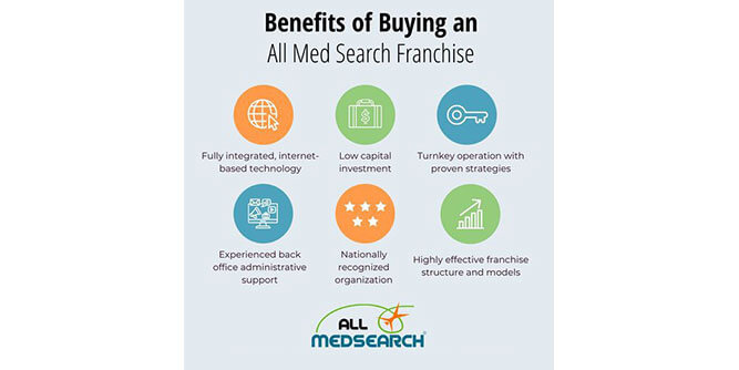 All Med Search Slider-2