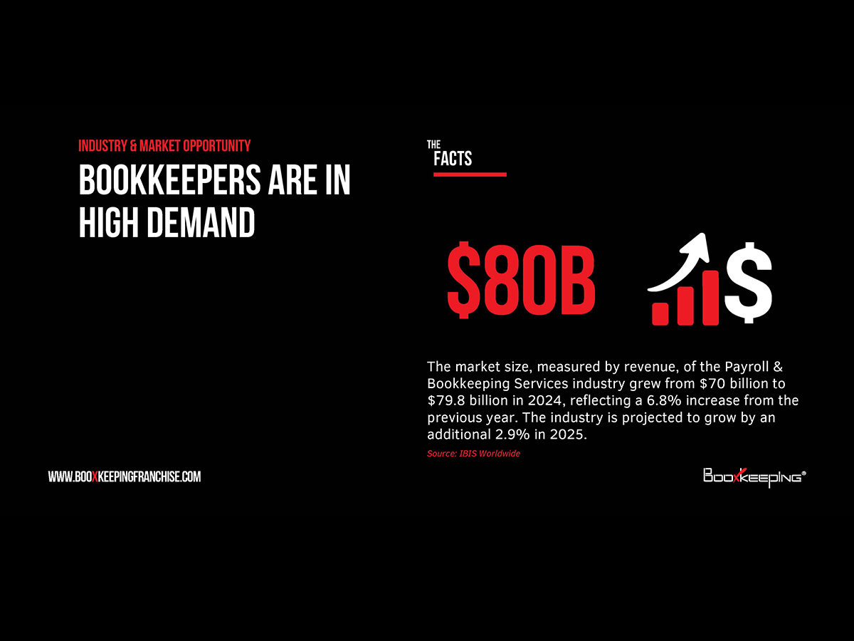 BooXkeeping Slider 2