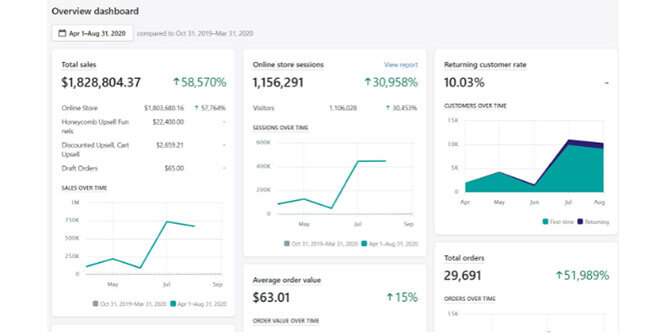 Done For You Ecommerce Slider-2