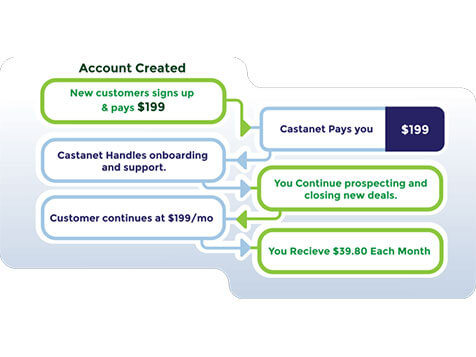 CASTANET CASTANET Slider 4