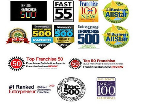 LearningRx LearningRx Slider 4