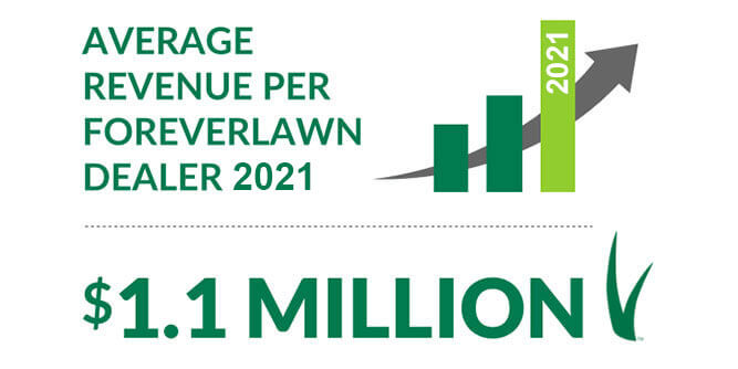 ForeverLawn Slider-7