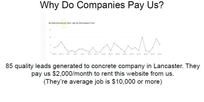 Lead Flipping Automation Slider-3