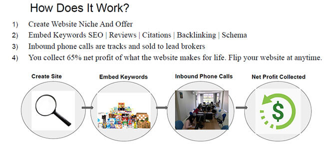 Lead Flipping Automation Slider-4