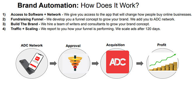 Brand Automation Slider-1