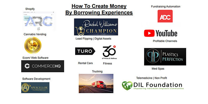 Brand Automation Slider-3