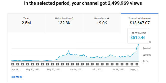 Rank One Ecommerce - YTAutomatic Slider-2