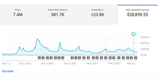 Rank One Ecommerce - YTAutomatic Slider-3