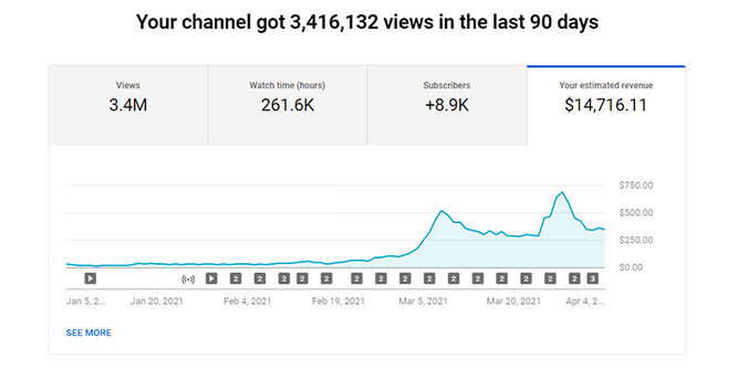 Rank One Ecommerce - YTAutomatic Slider-5