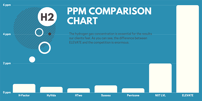 ELEVATE Beverages - Exclusive Distribution Territories Slider-4