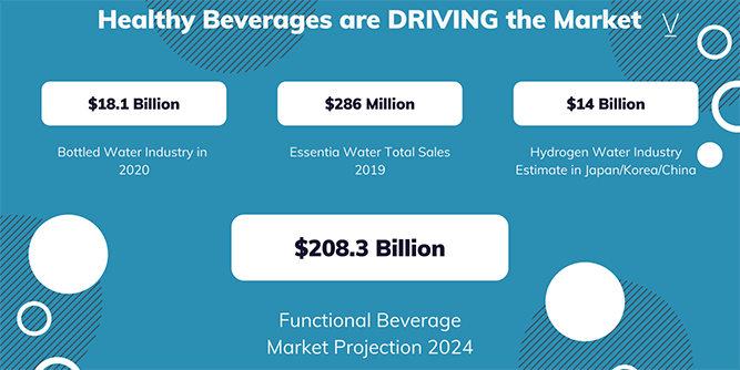 ELEVATE Beverages - Exclusive Distribution Territories Slider-9