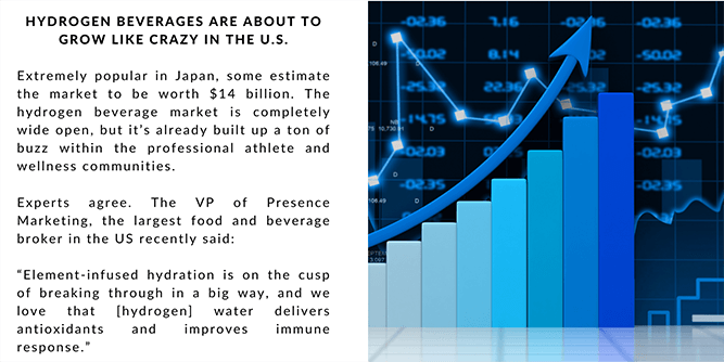 ELEVATE Beverages - Exclusive Distribution Territories Slider-10