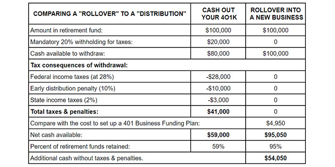 401K Business Funding Slider-2