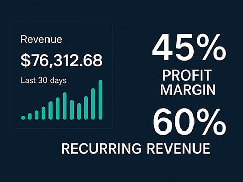 CartCapital - Subscription Based E-Commerce Store CartCapital - Subscription Based E-Commerce Store Slider 2