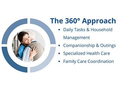 Qualicare Family Homecare Qualicare Family Homecare Slider 1