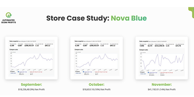 Automated Ecom Profits - Amazon FBA Slider-4