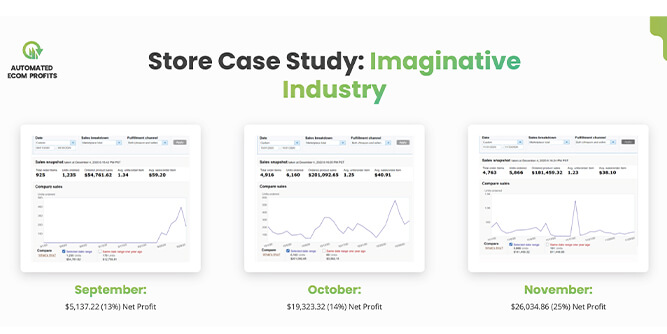 Automated Ecom Profits - Amazon FBA Slider-3