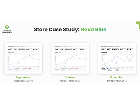 Automated Ecom Profits - Amazon FBA Automated Ecom Profits - Amazon FBA Slider 3