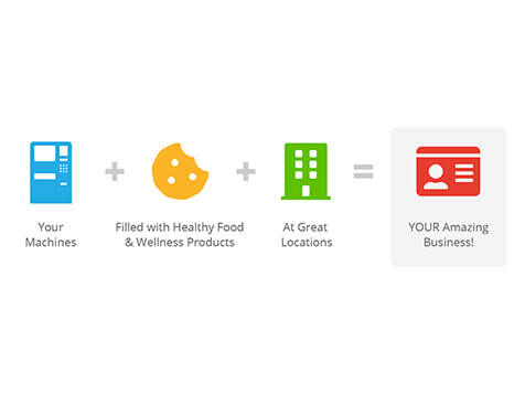 HealthyYOU Vending HealthyYOU Vending Slider 5