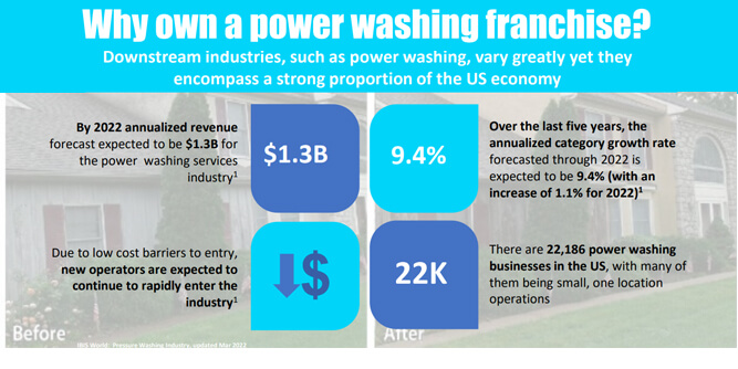 Rolling Suds Slider-4