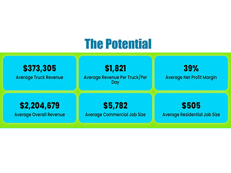 Rolling Suds Rolling Suds Slider 1