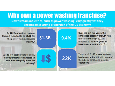 Rolling Suds Rolling Suds Slider 4