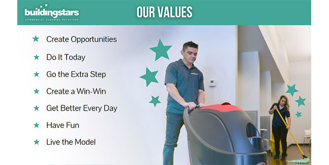 Buildingstars - Raleigh/Durham & Charlotte, NC Slider-4