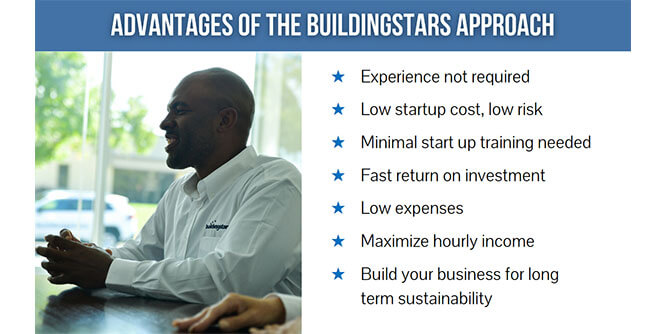 Buildingstars - Nashville, TN Slider-9