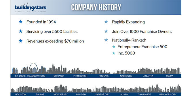 Buildingstars - Nashville, TN Slider-5