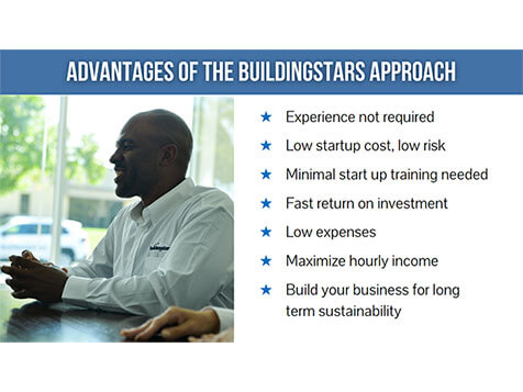 Buildingstars - Houston & Dallas, TX Buildingstars - Houston & Dallas, TX Slider 9