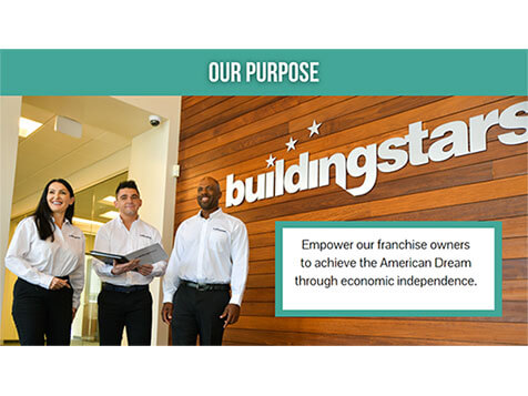 Buildingstars - Raleigh/Durham & Charlotte, NC Slider 2