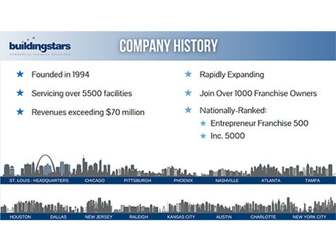 Buildingstars - Tampa/Clearwater, FL Buildingstars - Tampa/Clearwater, FL Slider 4