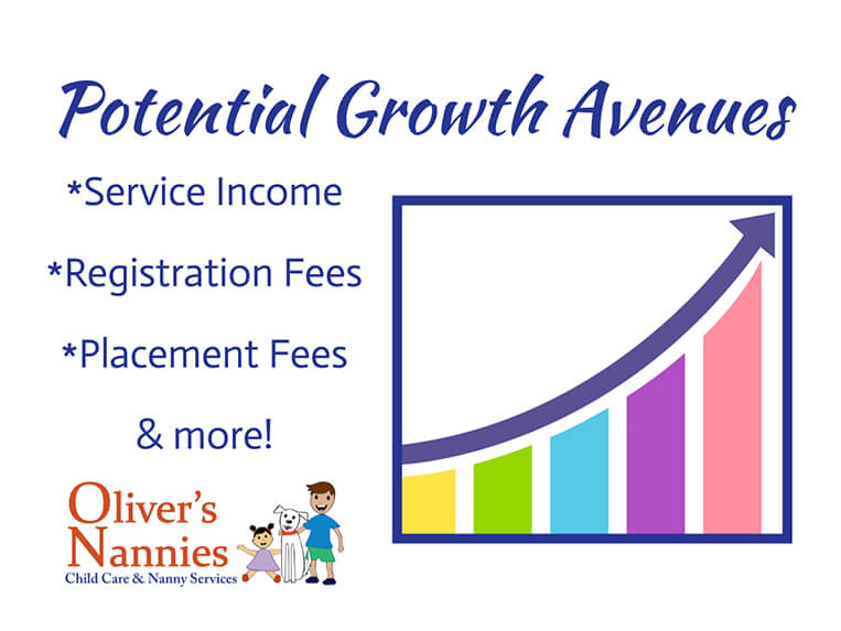 Oliver's Nannies Oliver's Nannies Slider 4